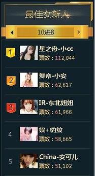 娱乐榜排名2015,盘点年度热门明星与热门作品